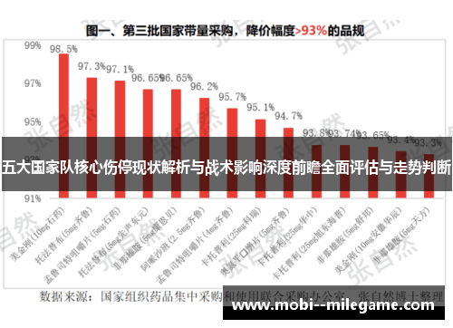 五大国家队核心伤停现状解析与战术影响深度前瞻全面评估与走势判断