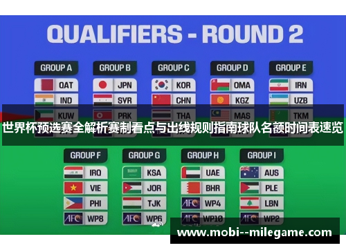 世界杯预选赛全解析赛制看点与出线规则指南球队名额时间表速览