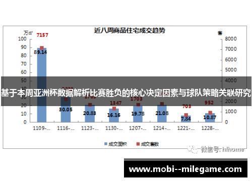 基于本周亚洲杯数据解析比赛胜负的核心决定因素与球队策略关联研究