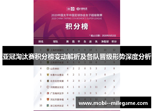 亚冠淘汰赛积分榜变动解析及各队晋级形势深度分析