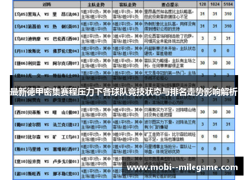 最新德甲密集赛程压力下各球队竞技状态与排名走势影响解析